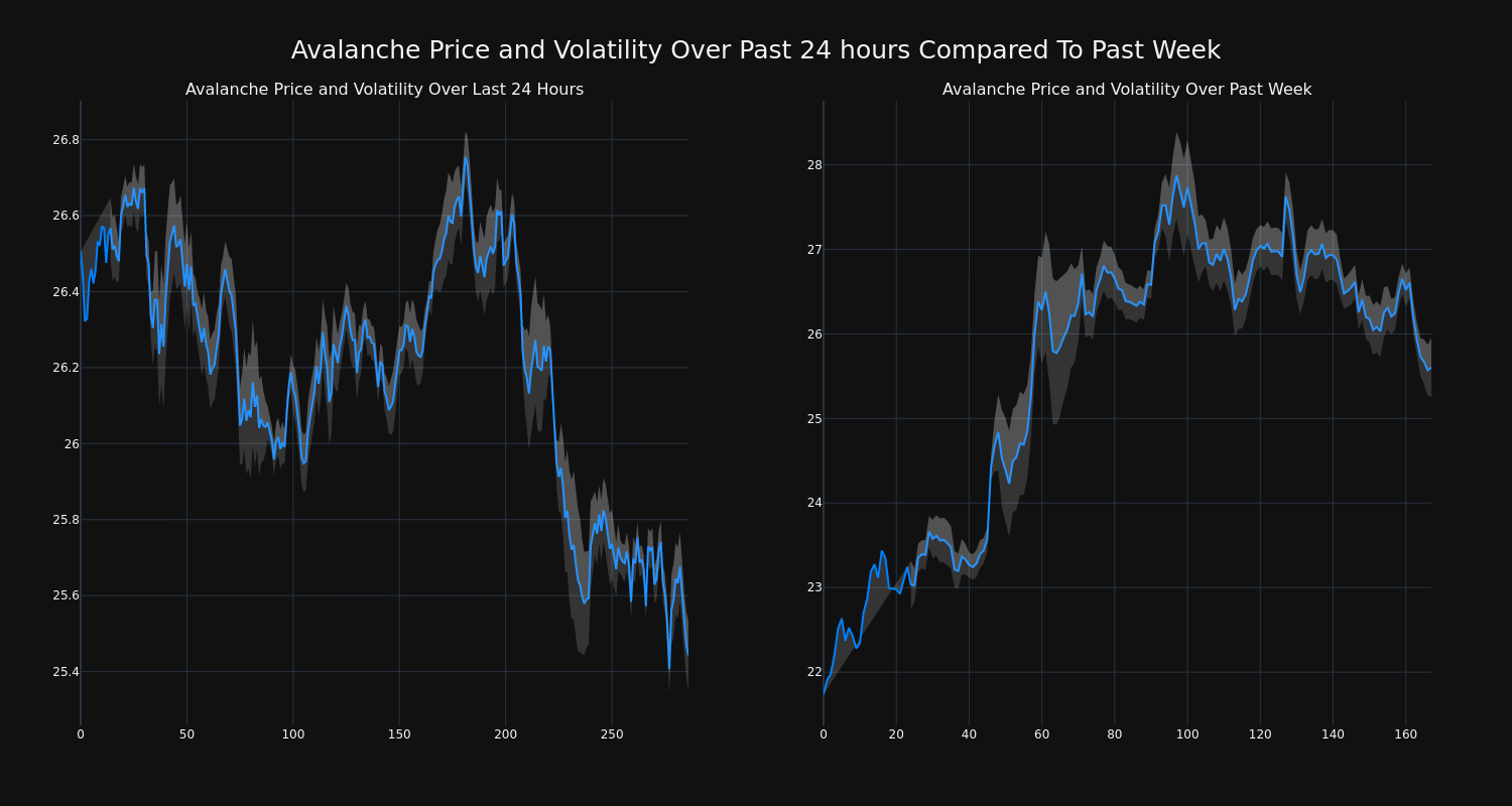 price_chart