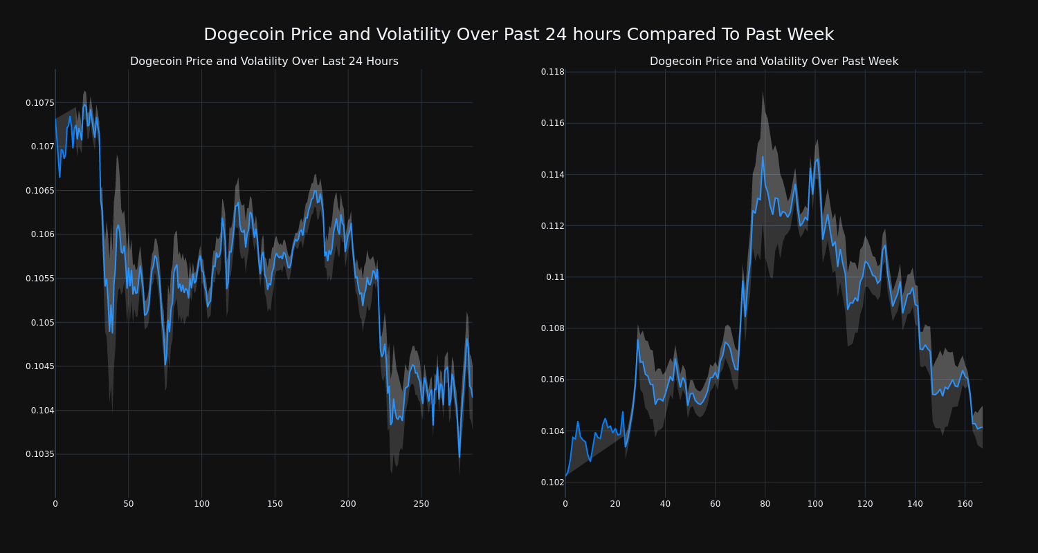 price_chart