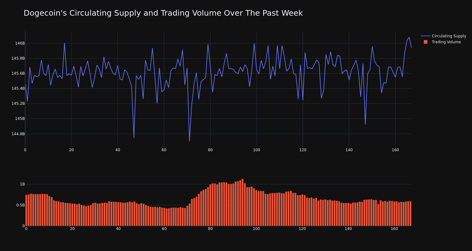 supply_and_vol