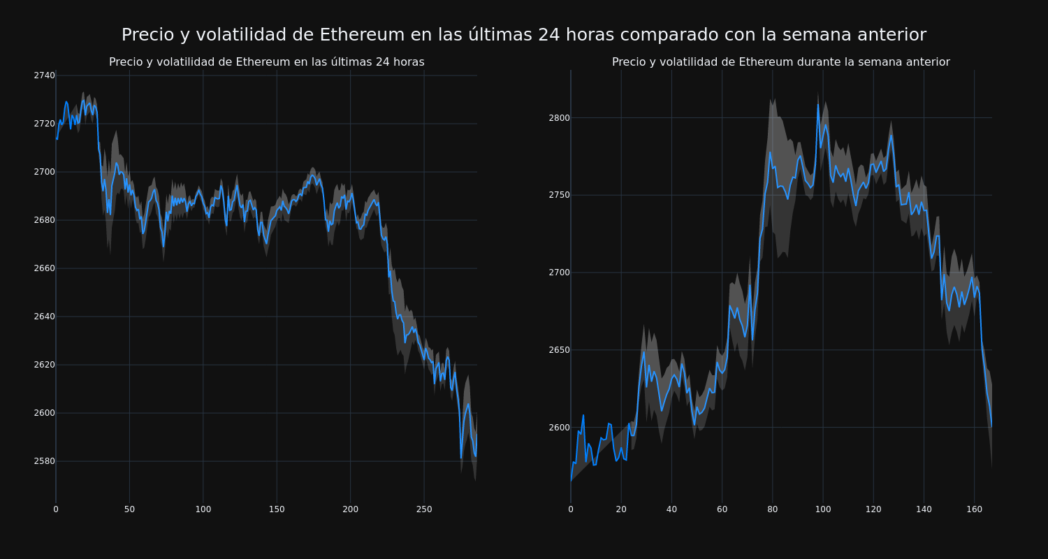 price_chart