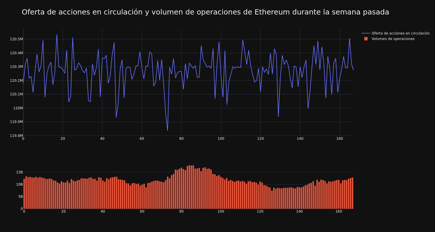 supply_and_vol