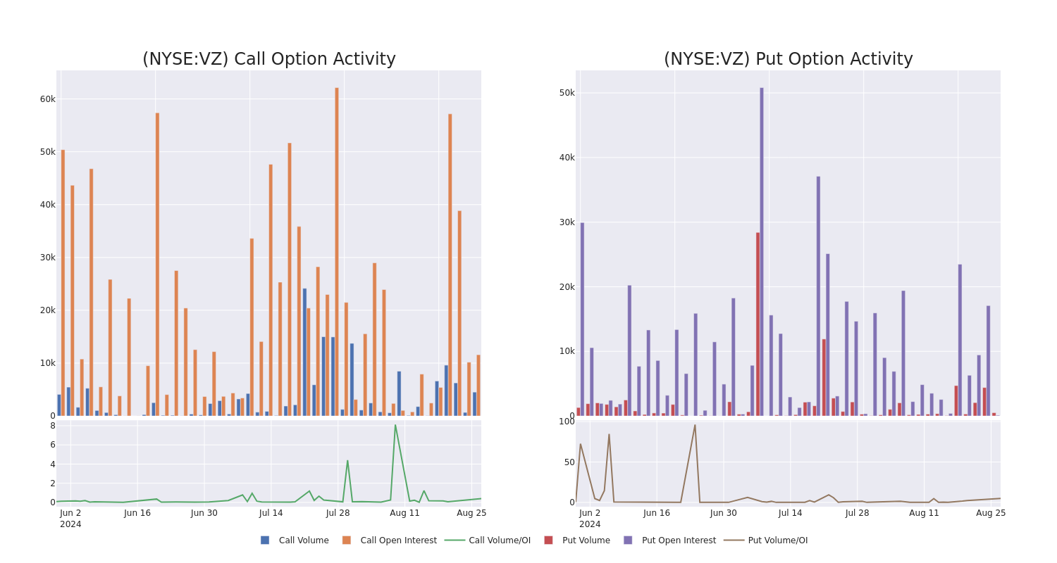 Options Call Chart