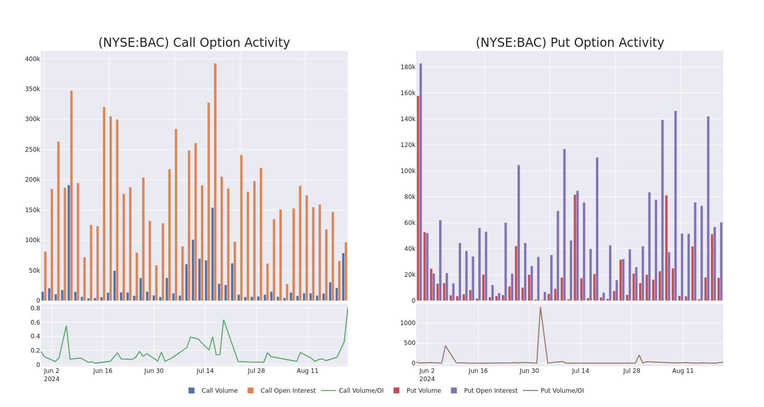 Options Call Chart