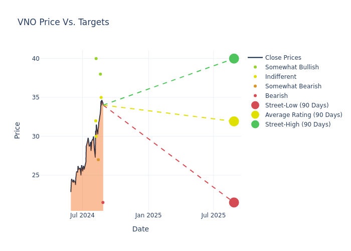 price target chart