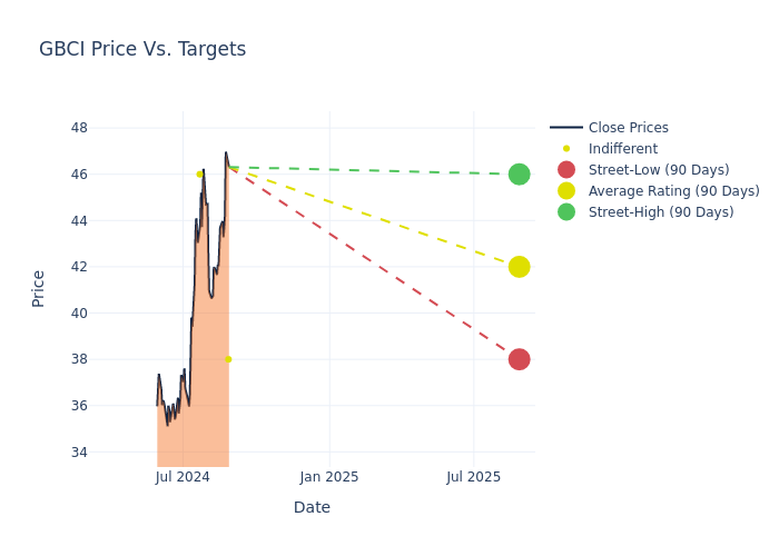 price target chart