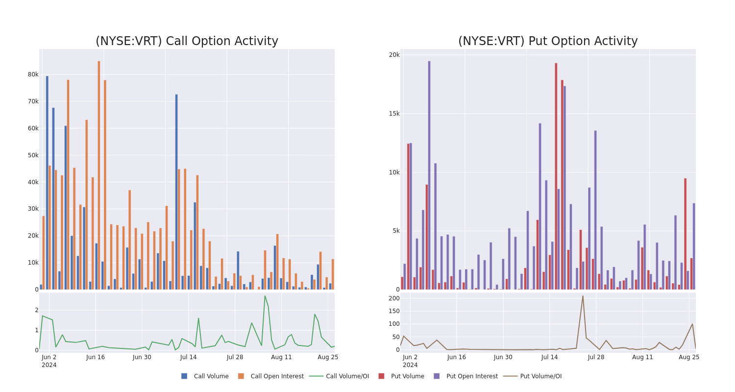 Options Call Chart