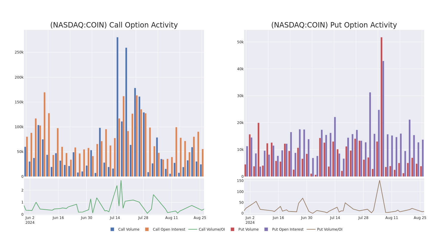 Options Call Chart