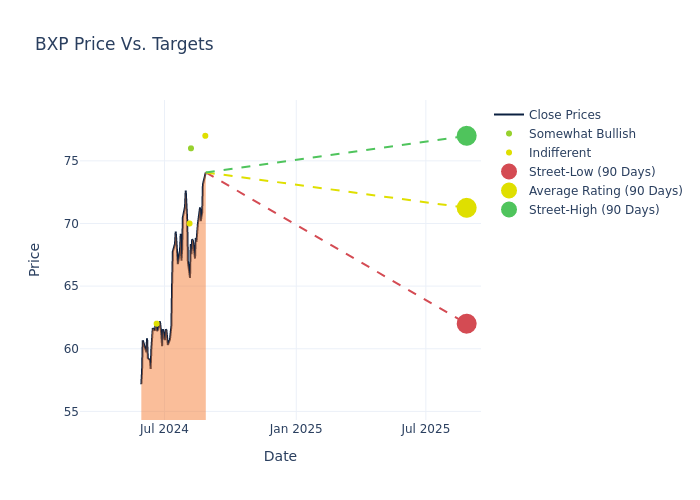 price target chart