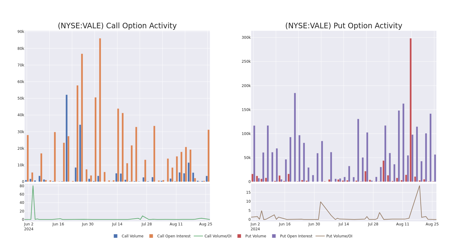 Options Call Chart