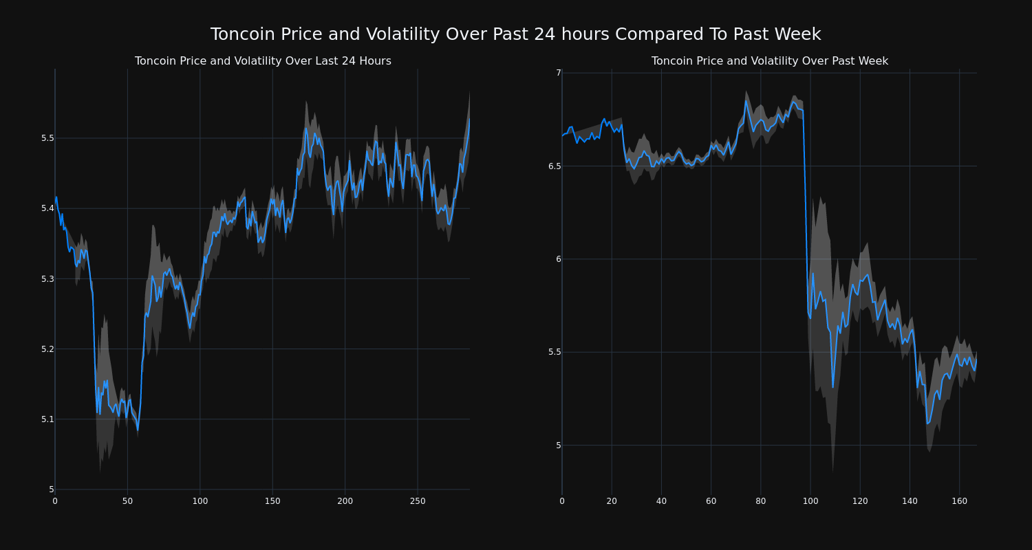 price_chart