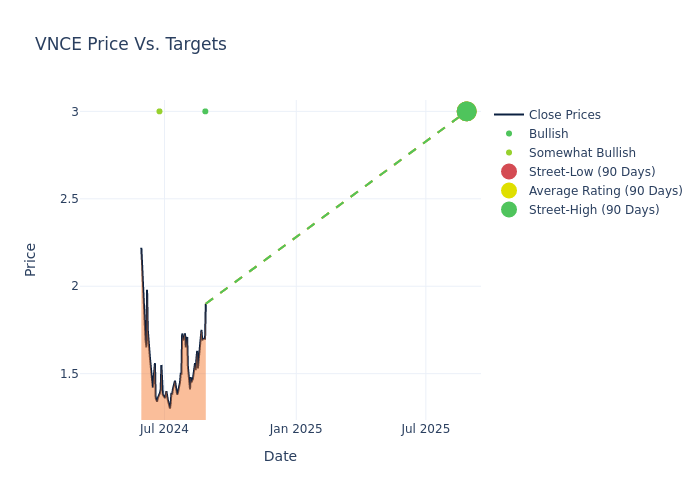 price target chart