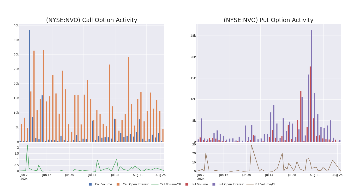 Options Call Chart