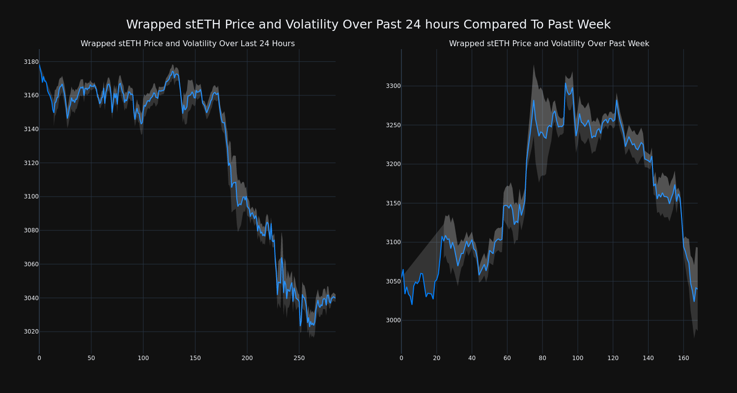 price_chart