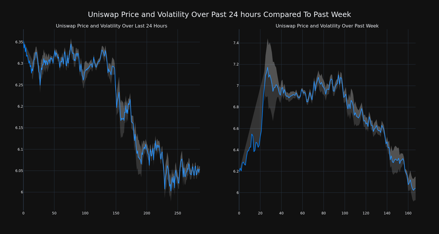 price_chart