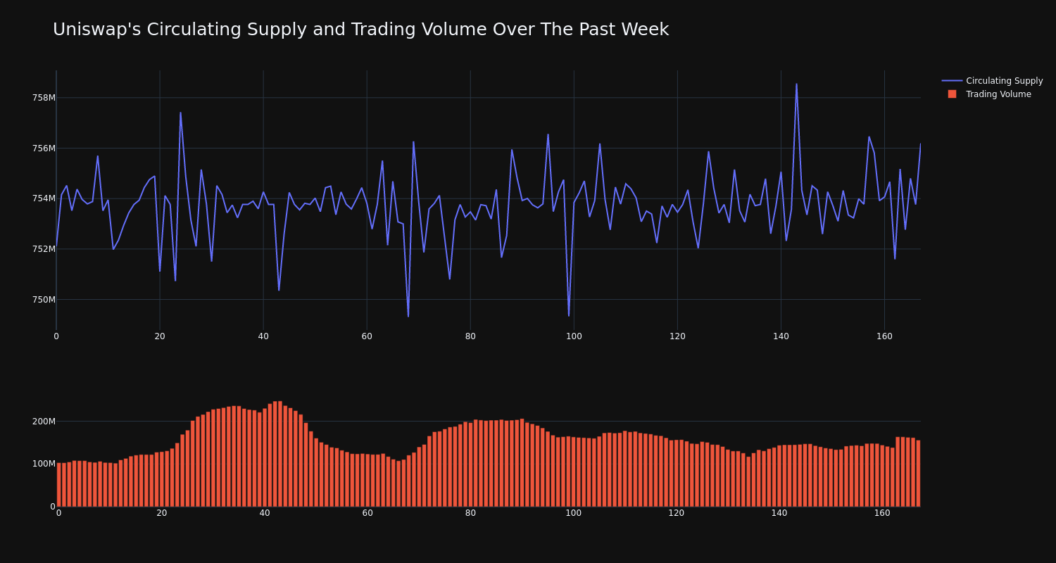 supply_and_vol