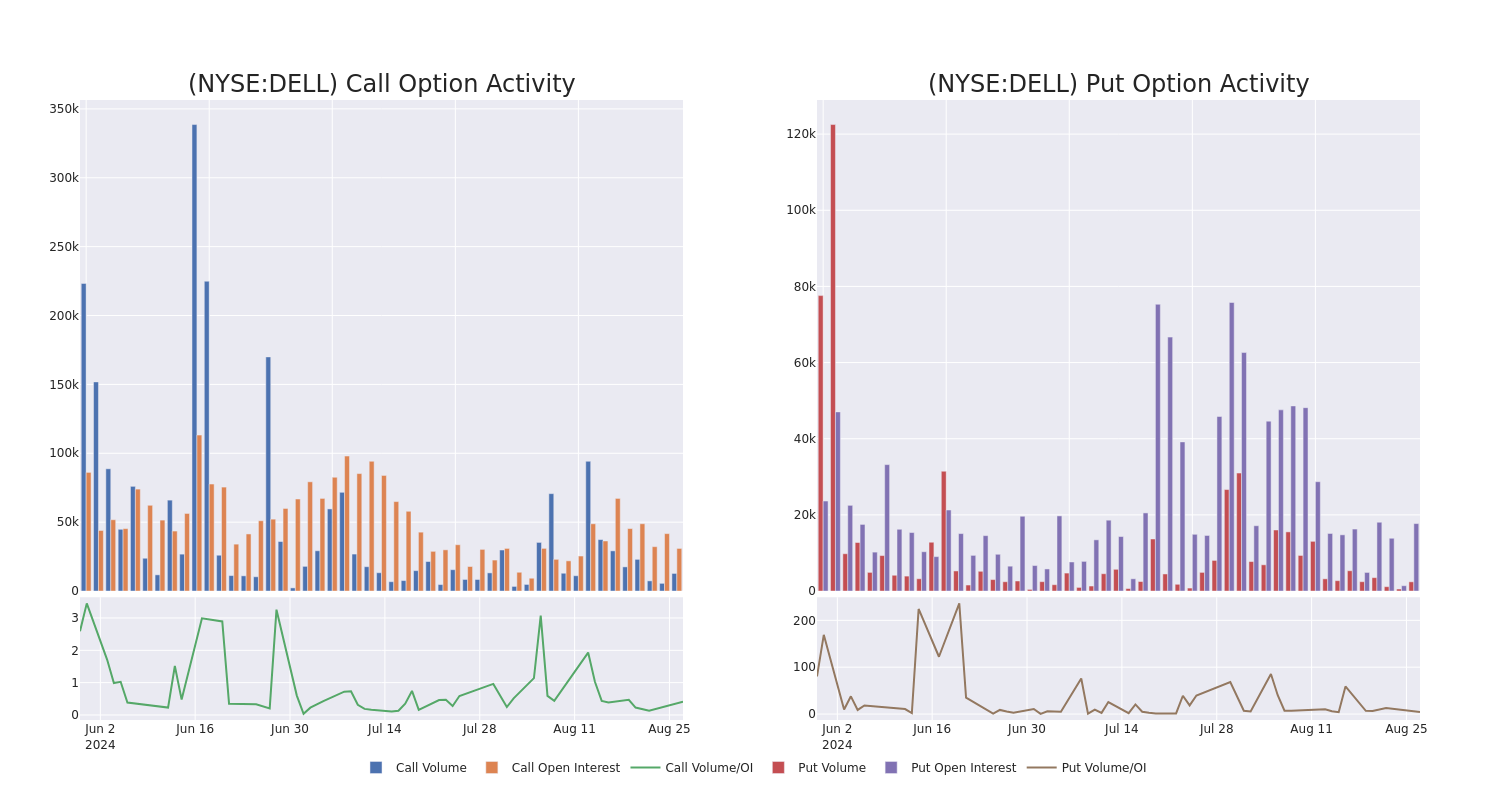 Options Call Chart