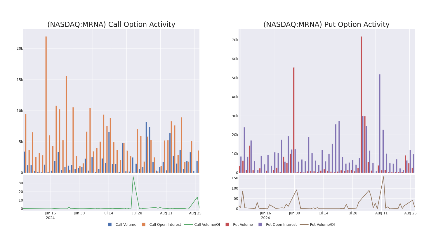 Options Call Chart