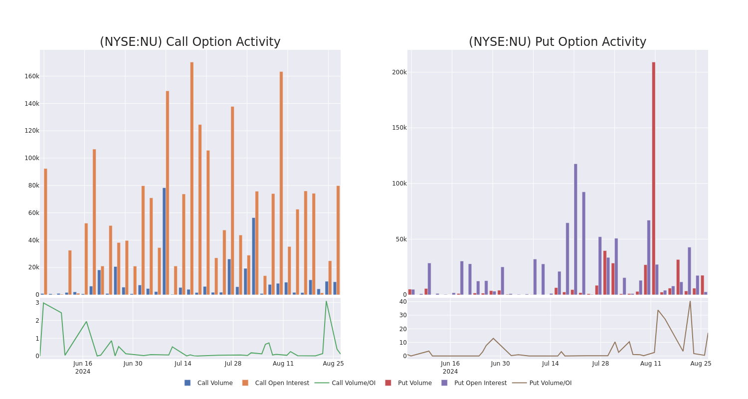 Options Call Chart