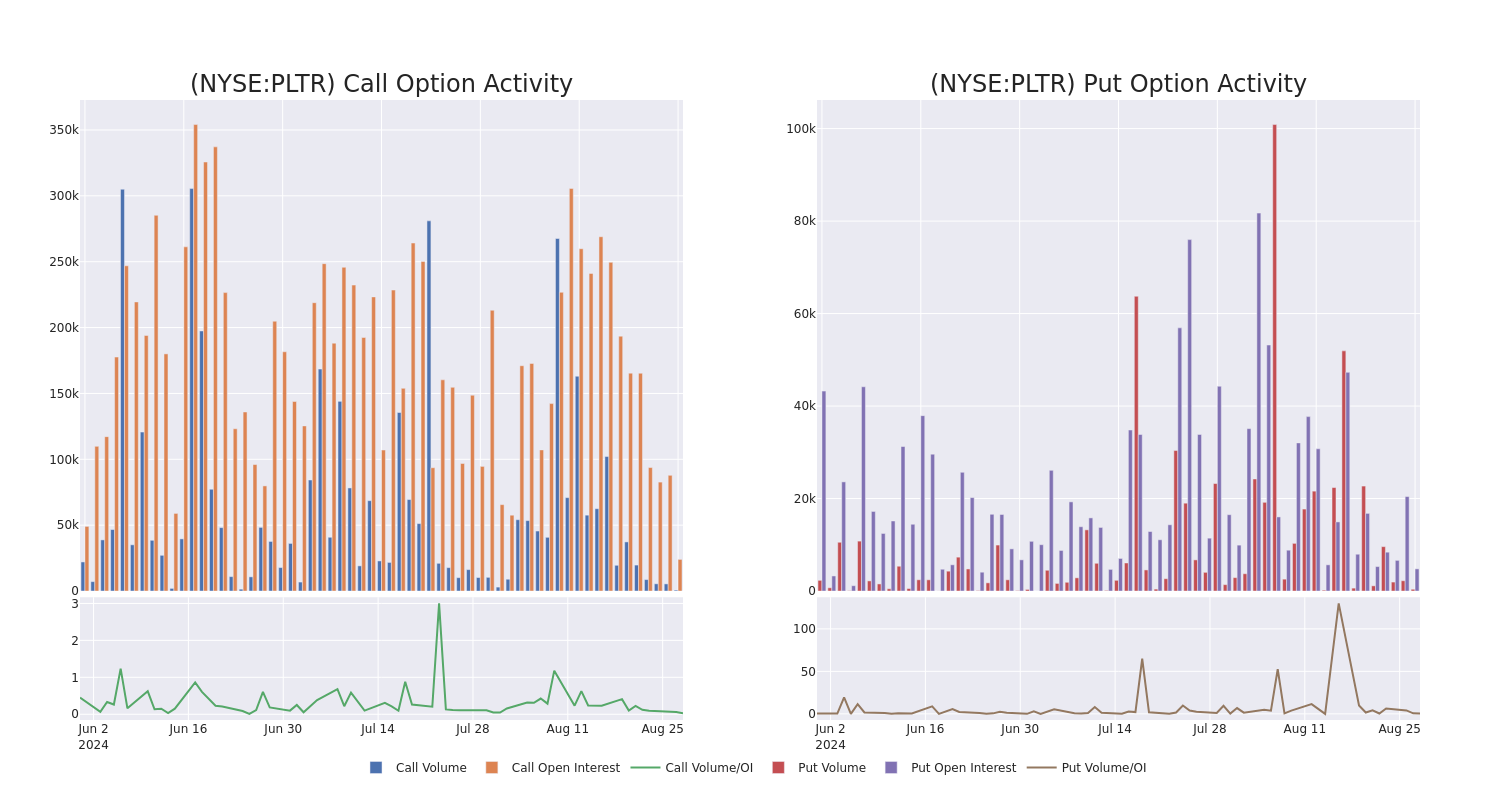 Options Call Chart