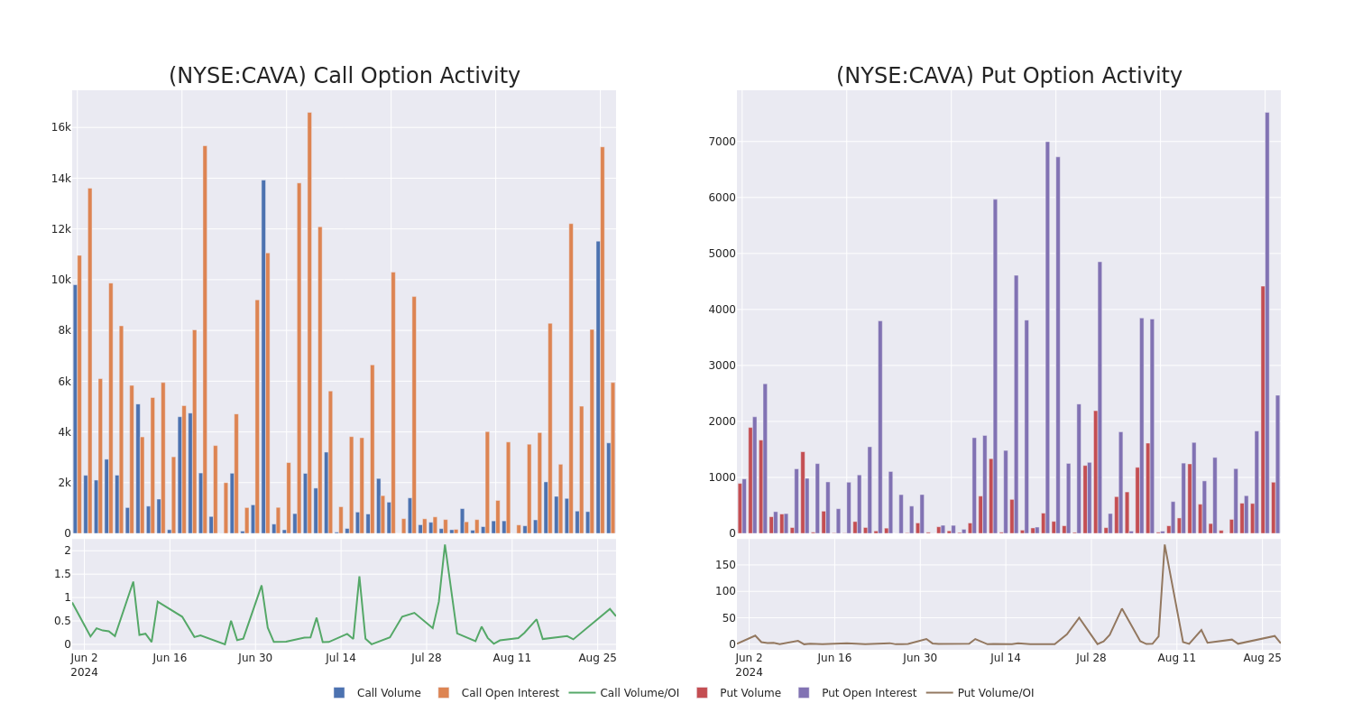 Options Call Chart