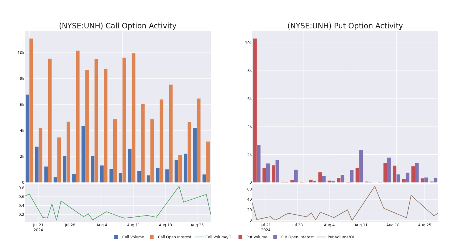 Options Call Chart