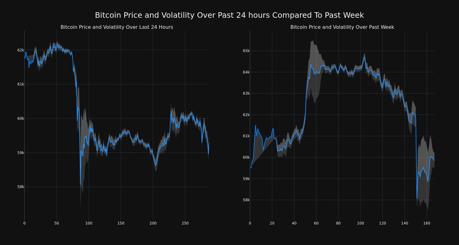 price_chart