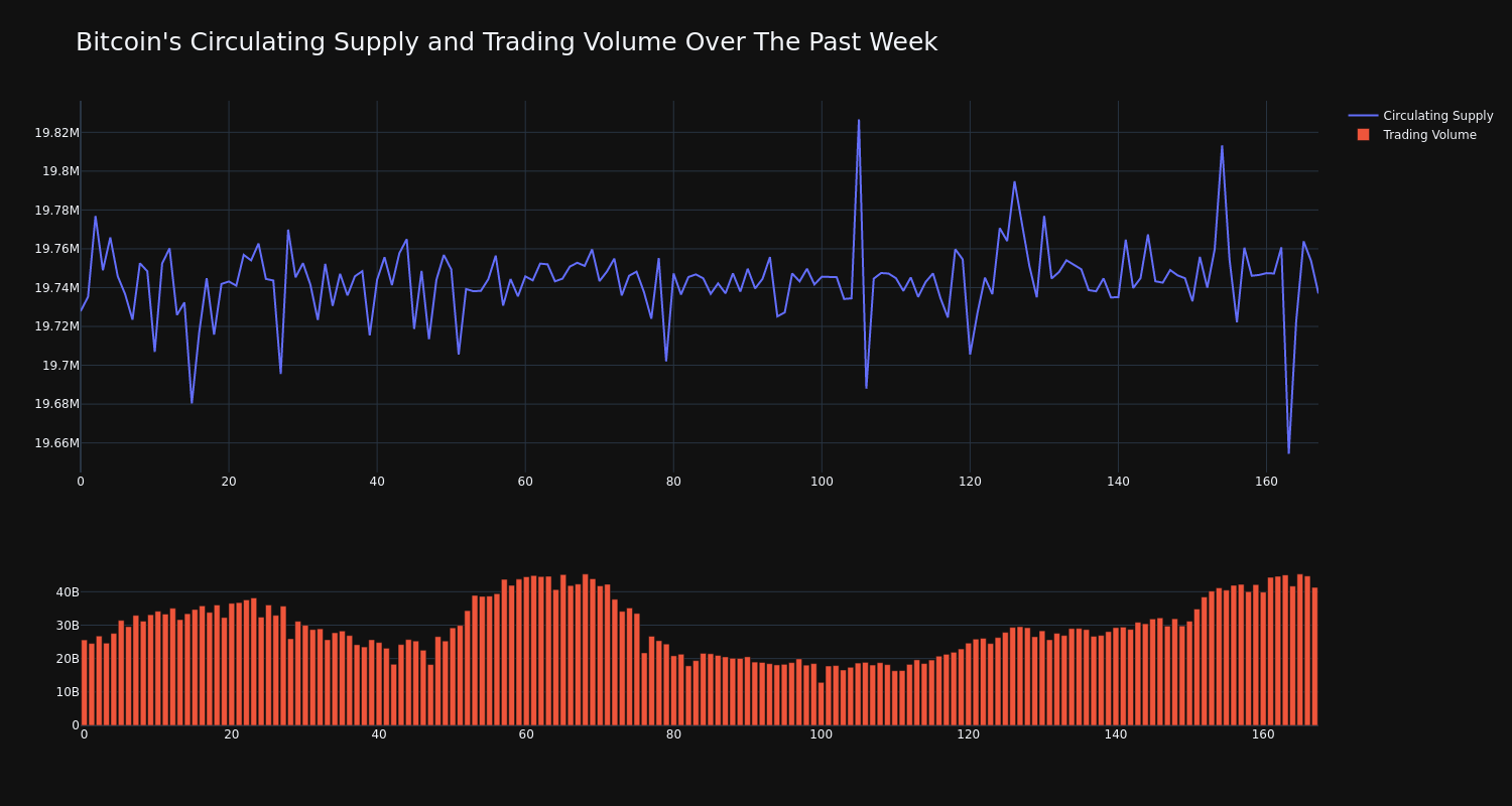 supply_and_vol