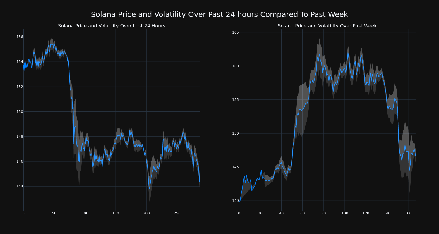 price_chart