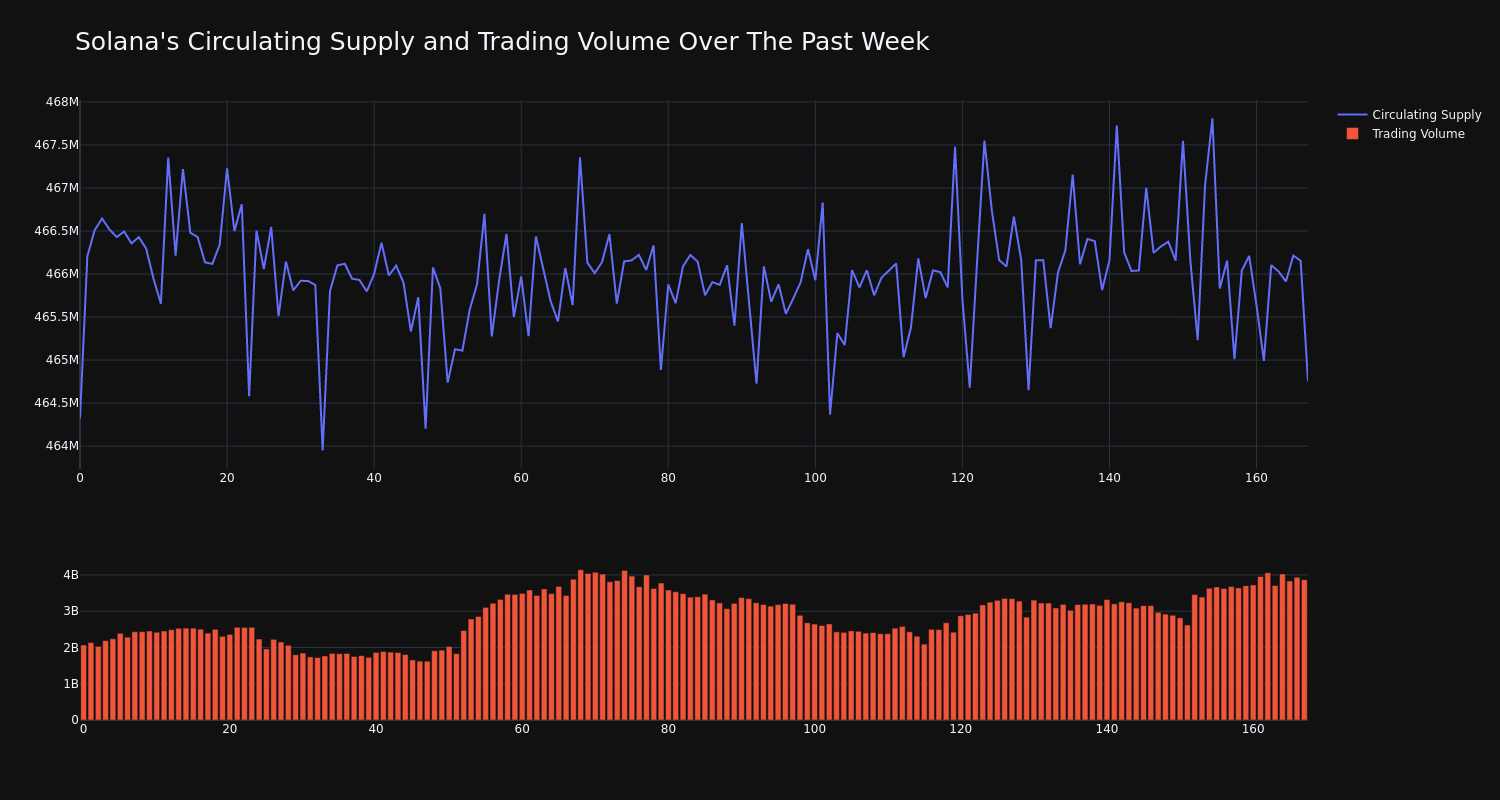 supply_and_vol