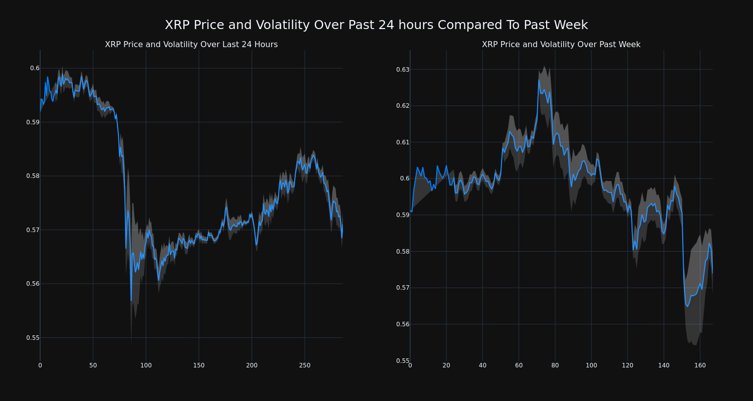 price_chart