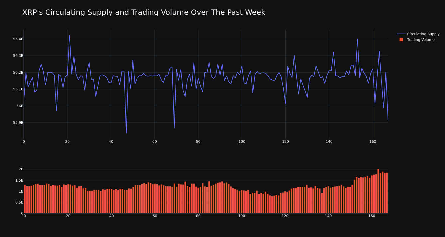 supply_and_vol