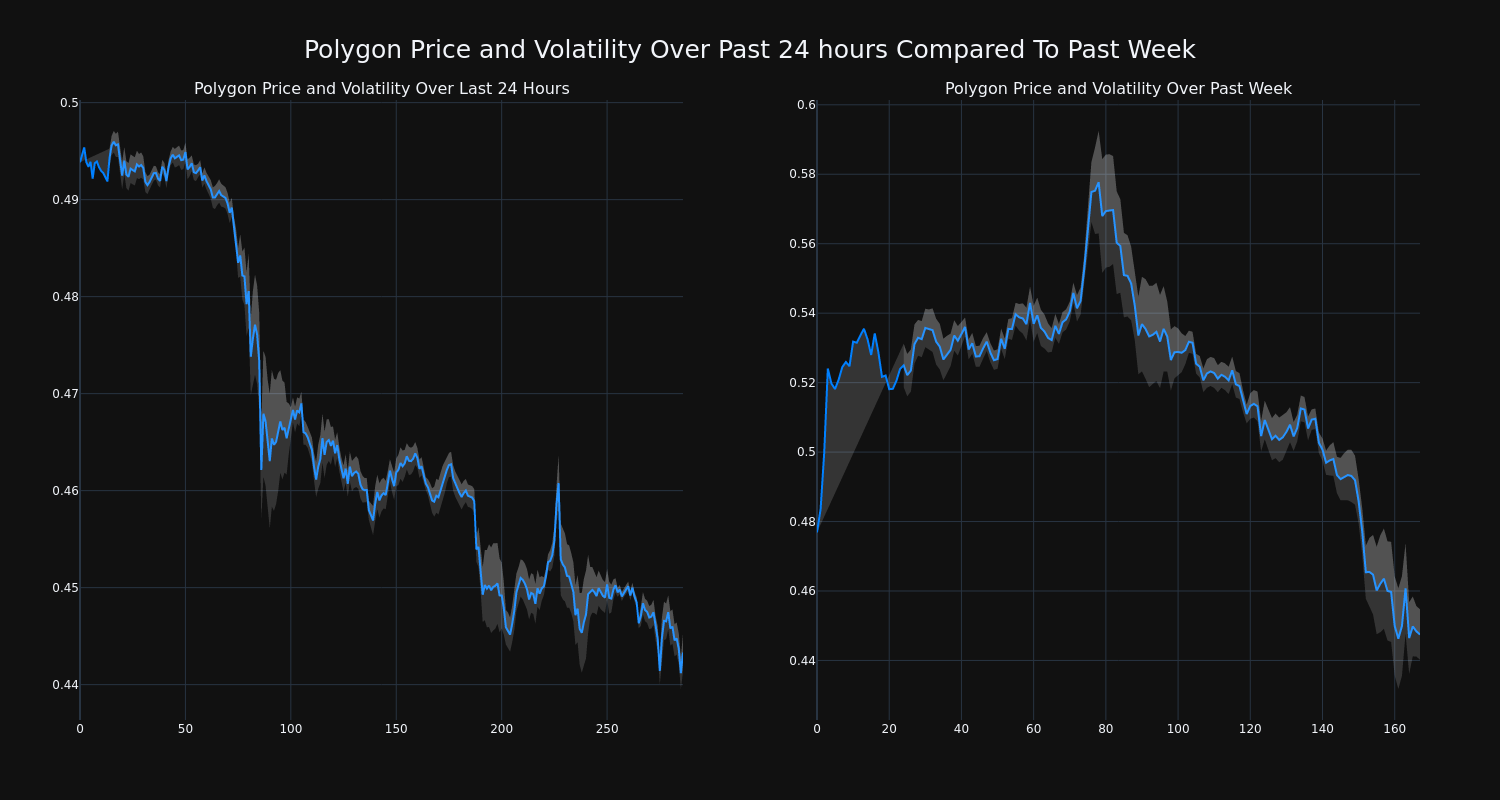 price_chart