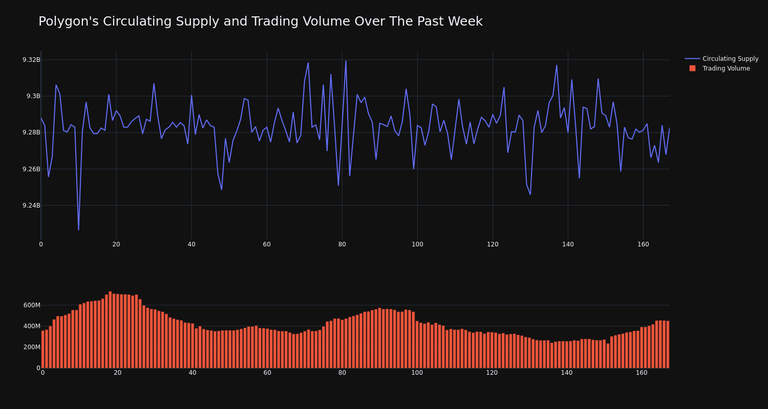 supply_and_vol