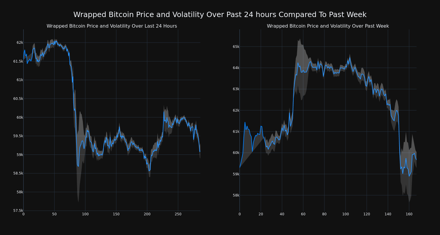 price_chart