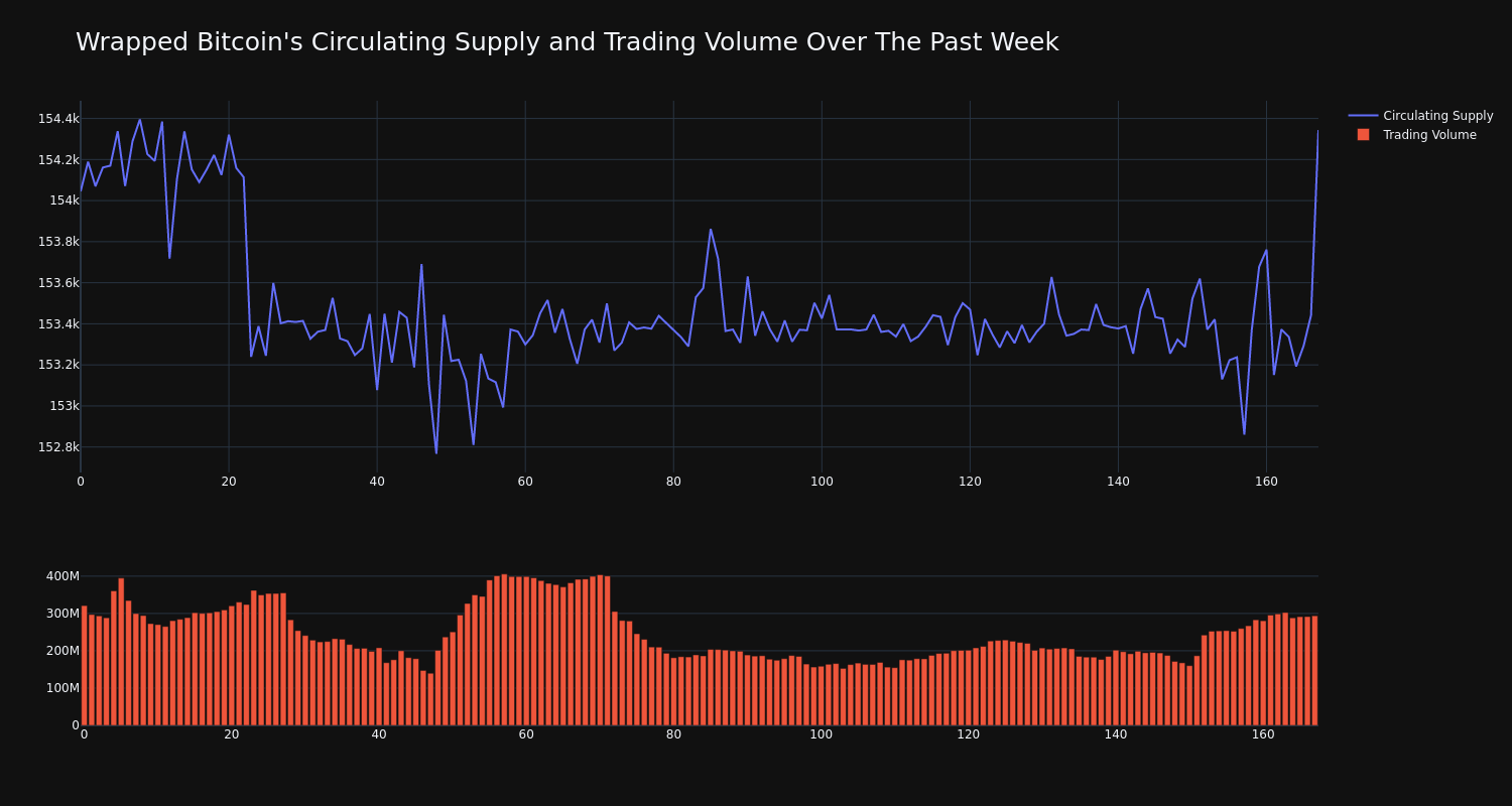 supply_and_vol