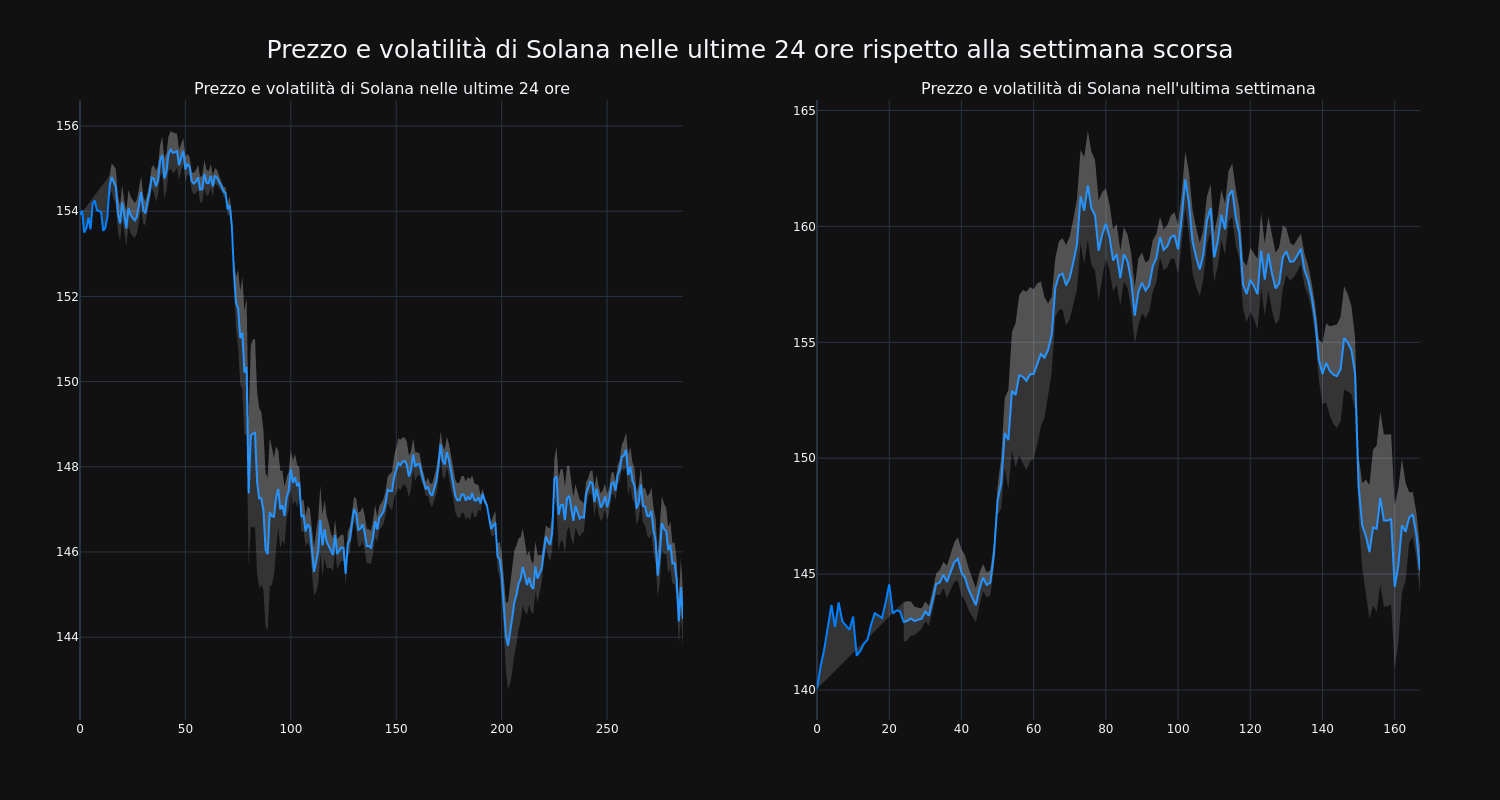 price_chart