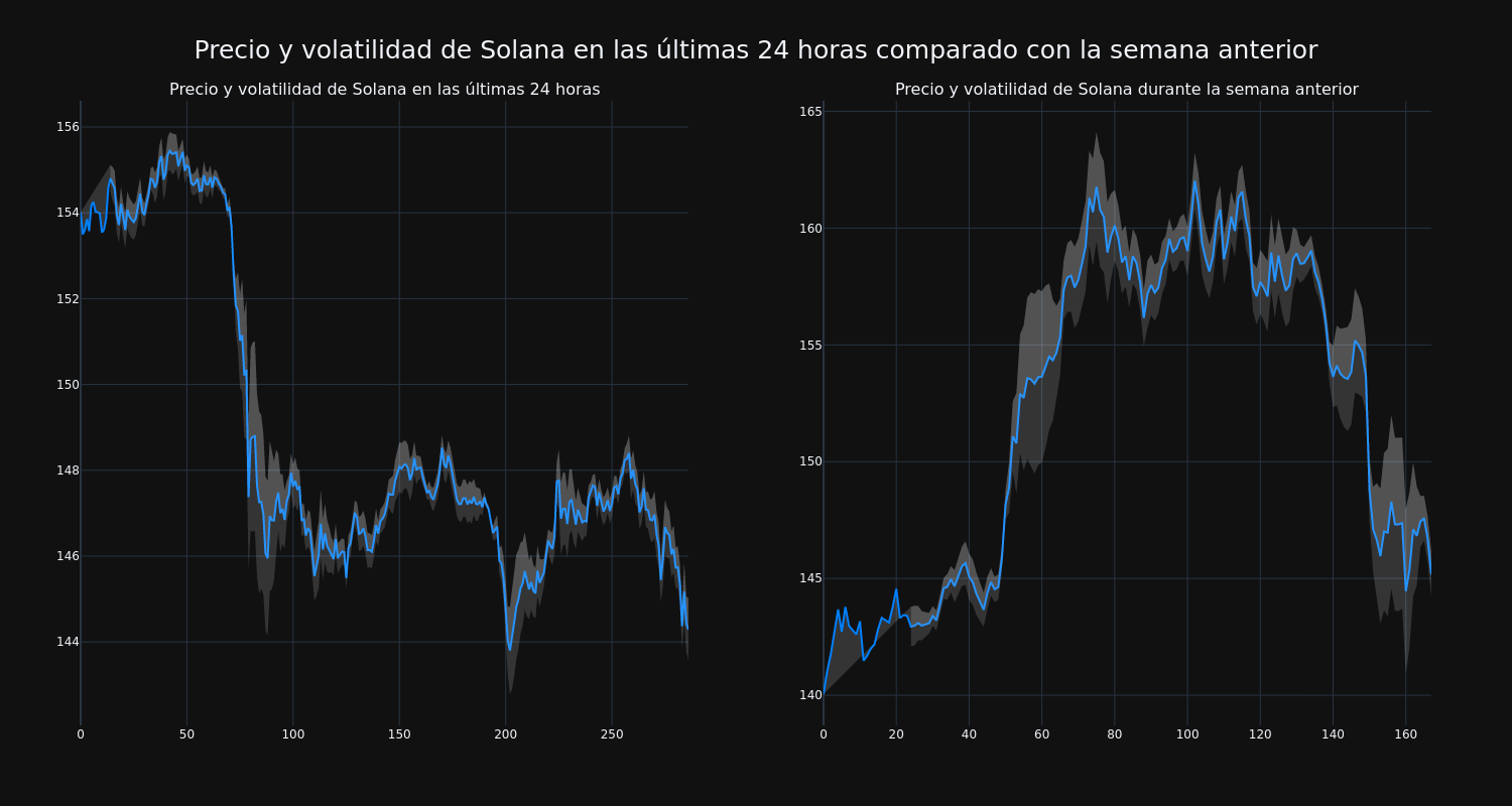 price_chart