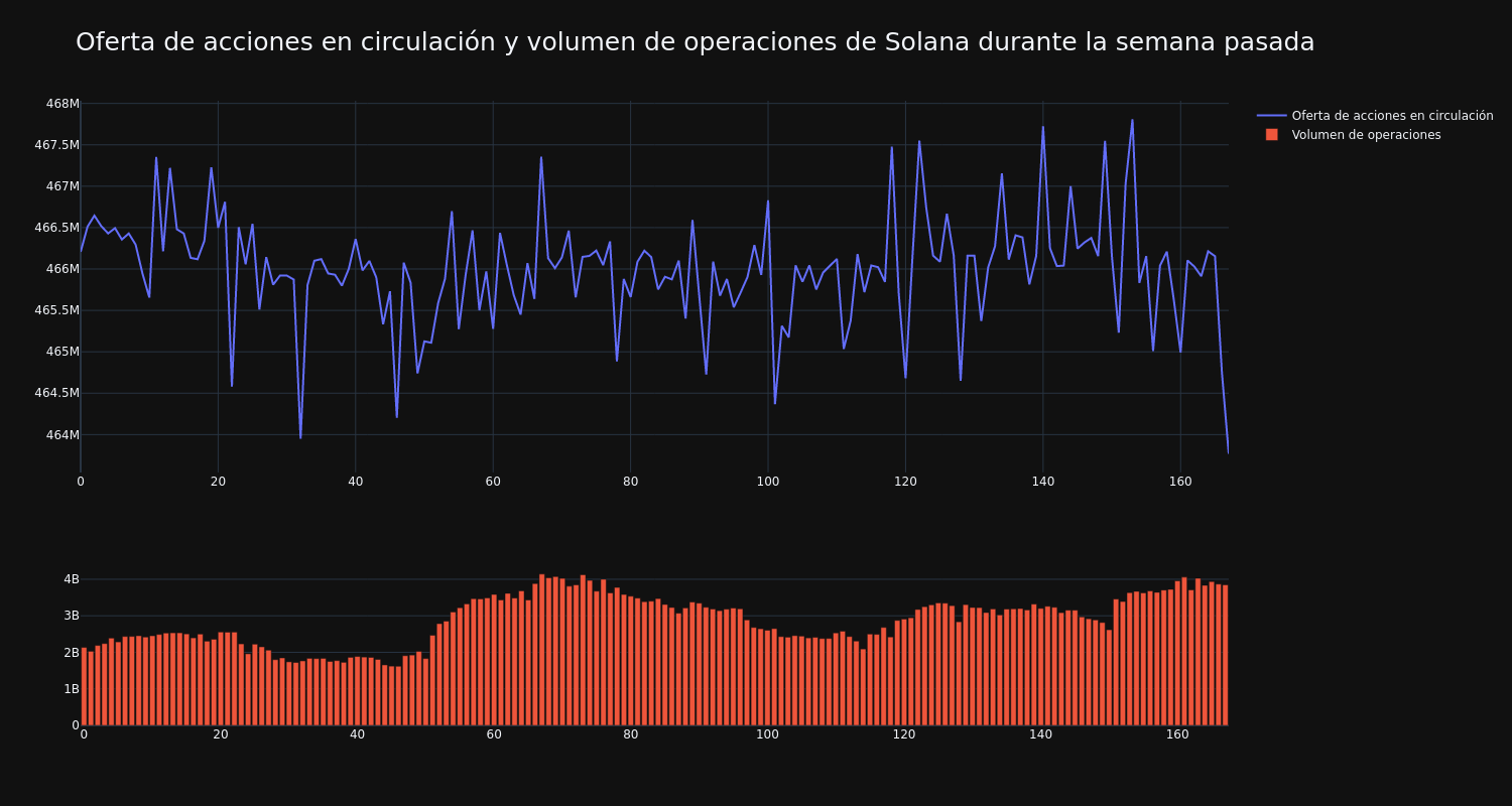 supply_and_vol