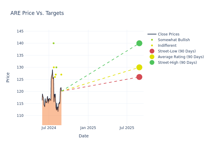 price target chart