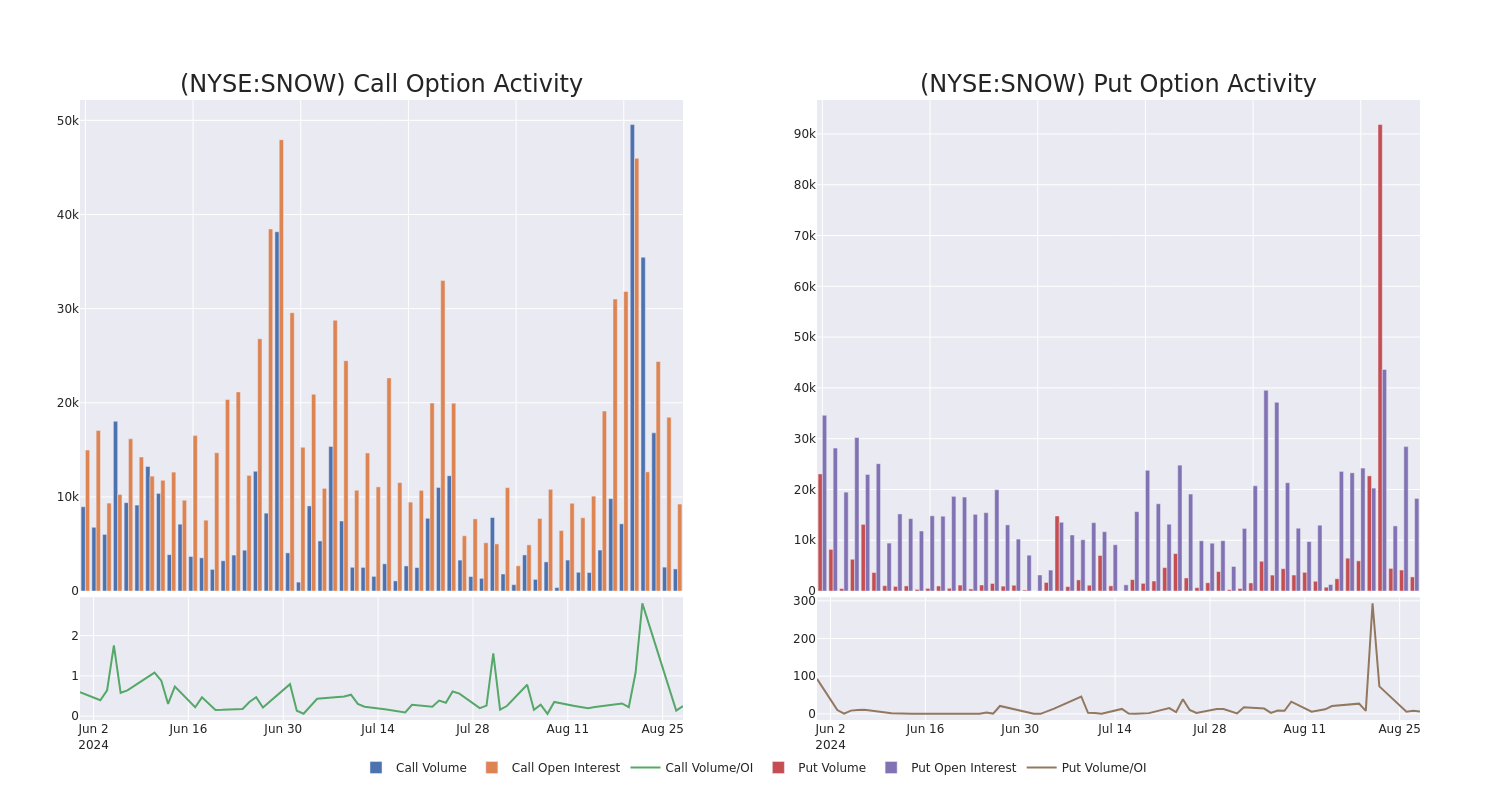 Options Call Chart