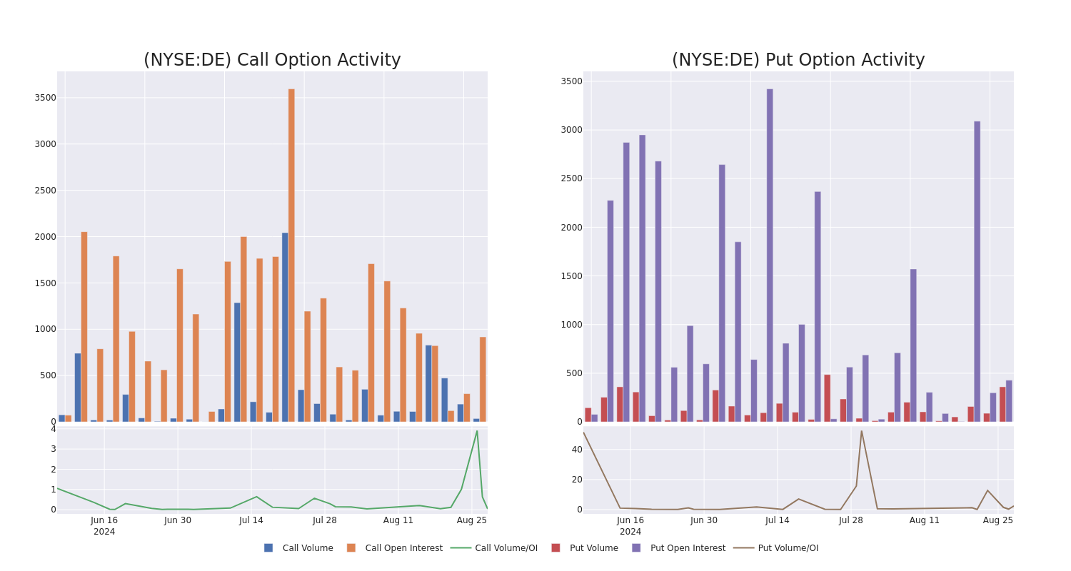 Options Call Chart