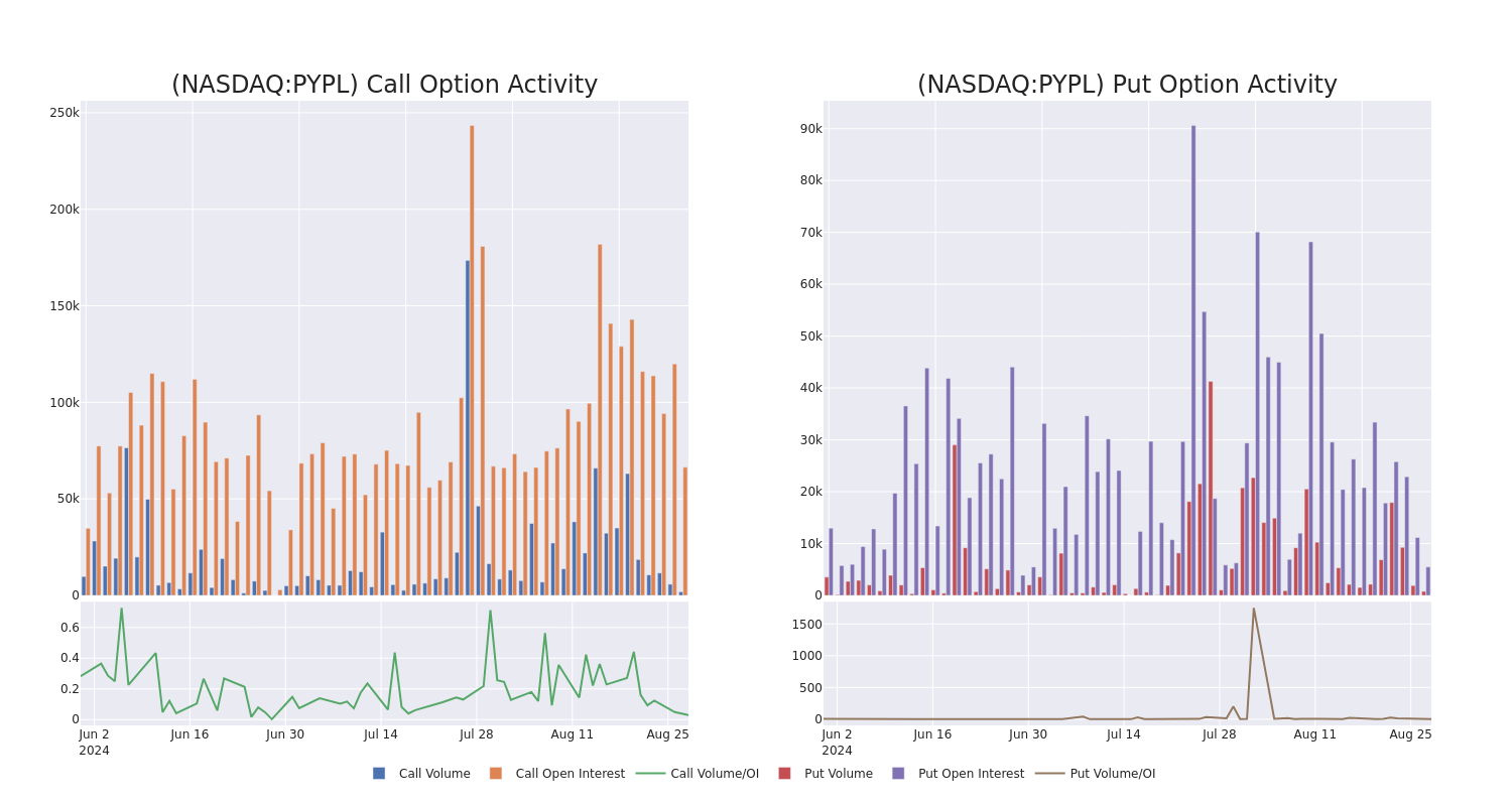 Options Call Chart