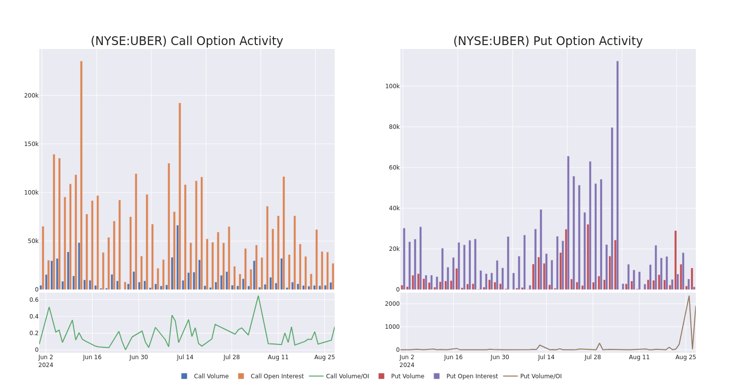 Options Call Chart