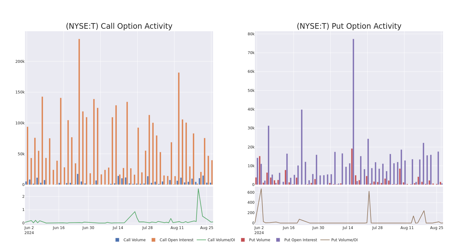 Options Call Chart