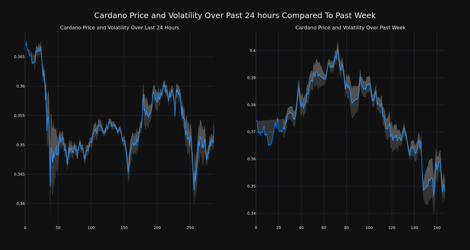 price_chart