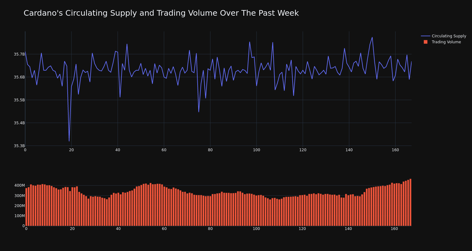 supply_and_vol