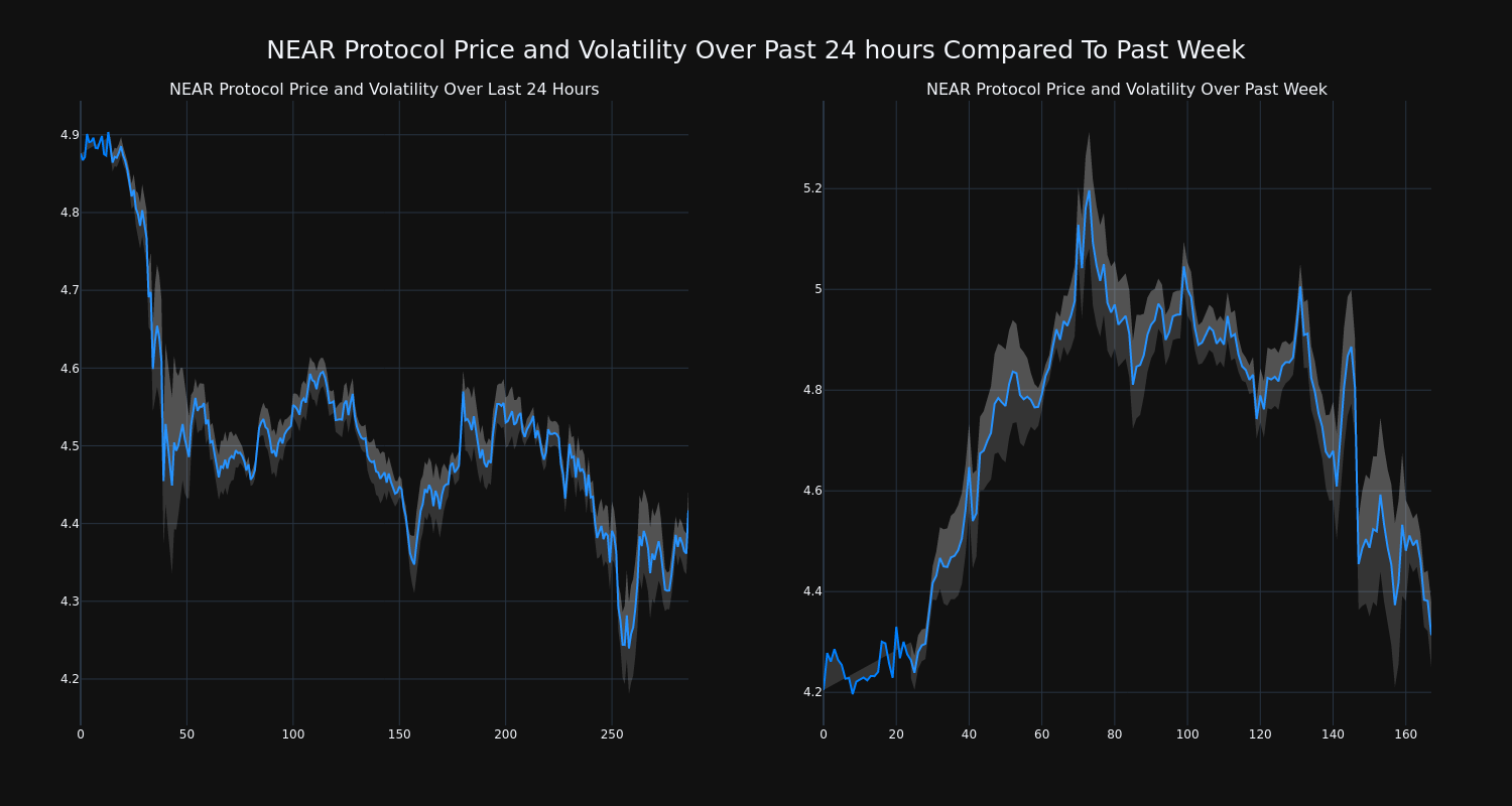 price_chart