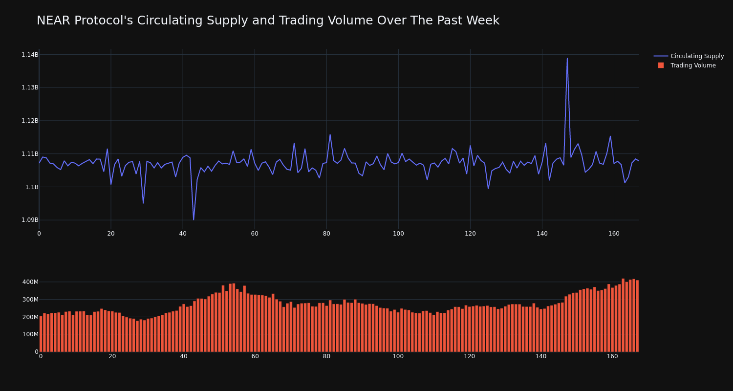 supply_and_vol