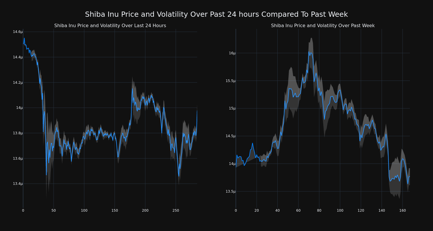 price_chart