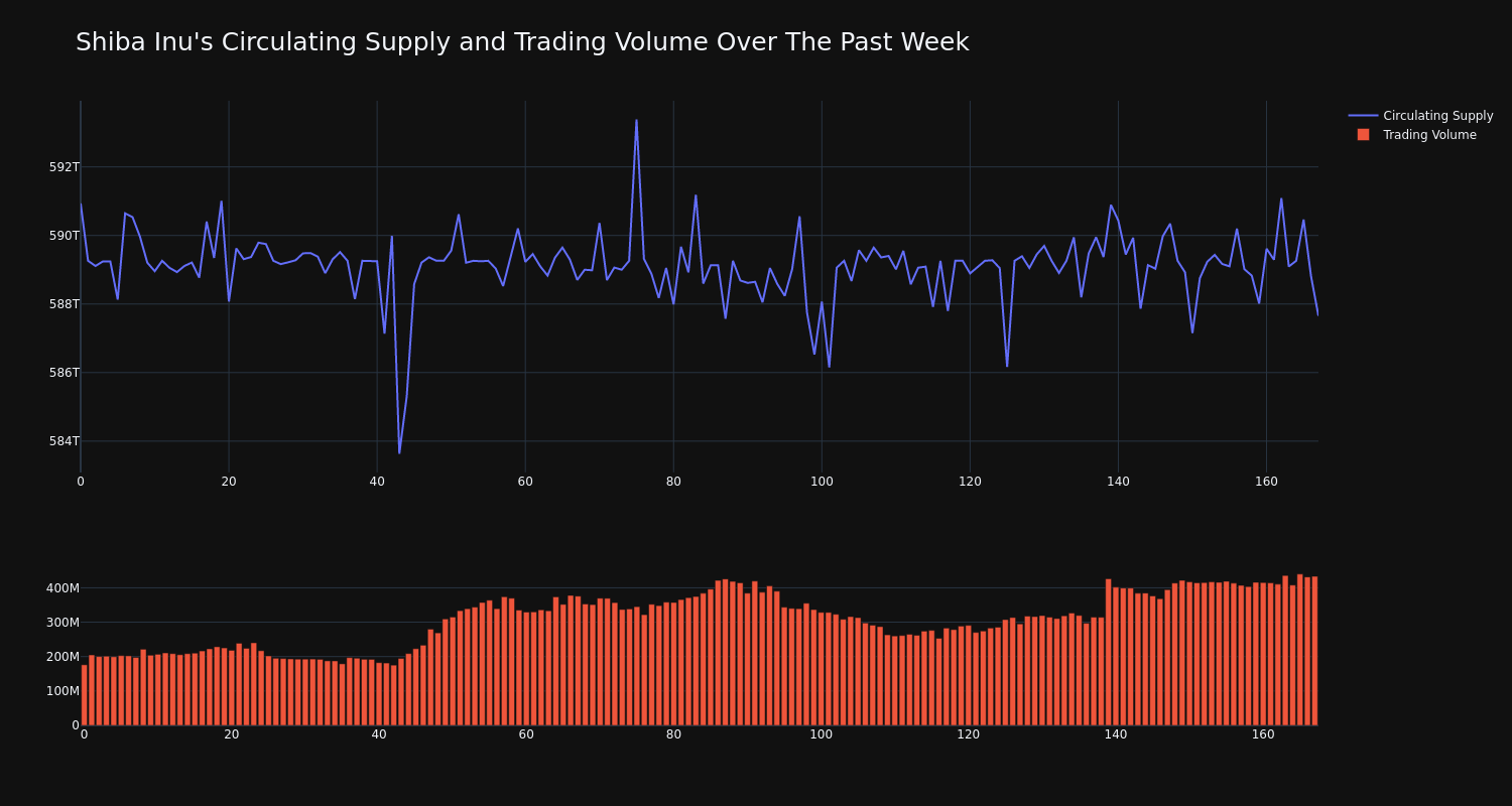 supply_and_vol